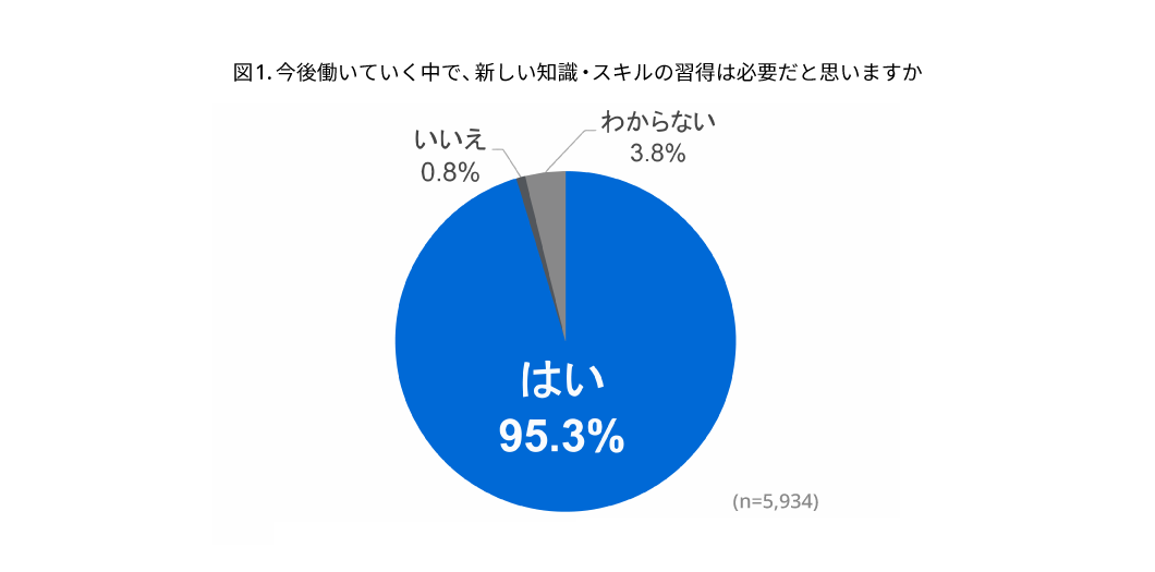 ミドルシニアだからこそ、社外からの“学び”が必要？調査・研究_3