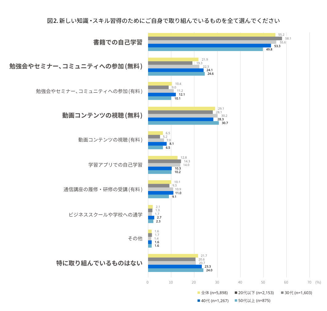 (図2) 