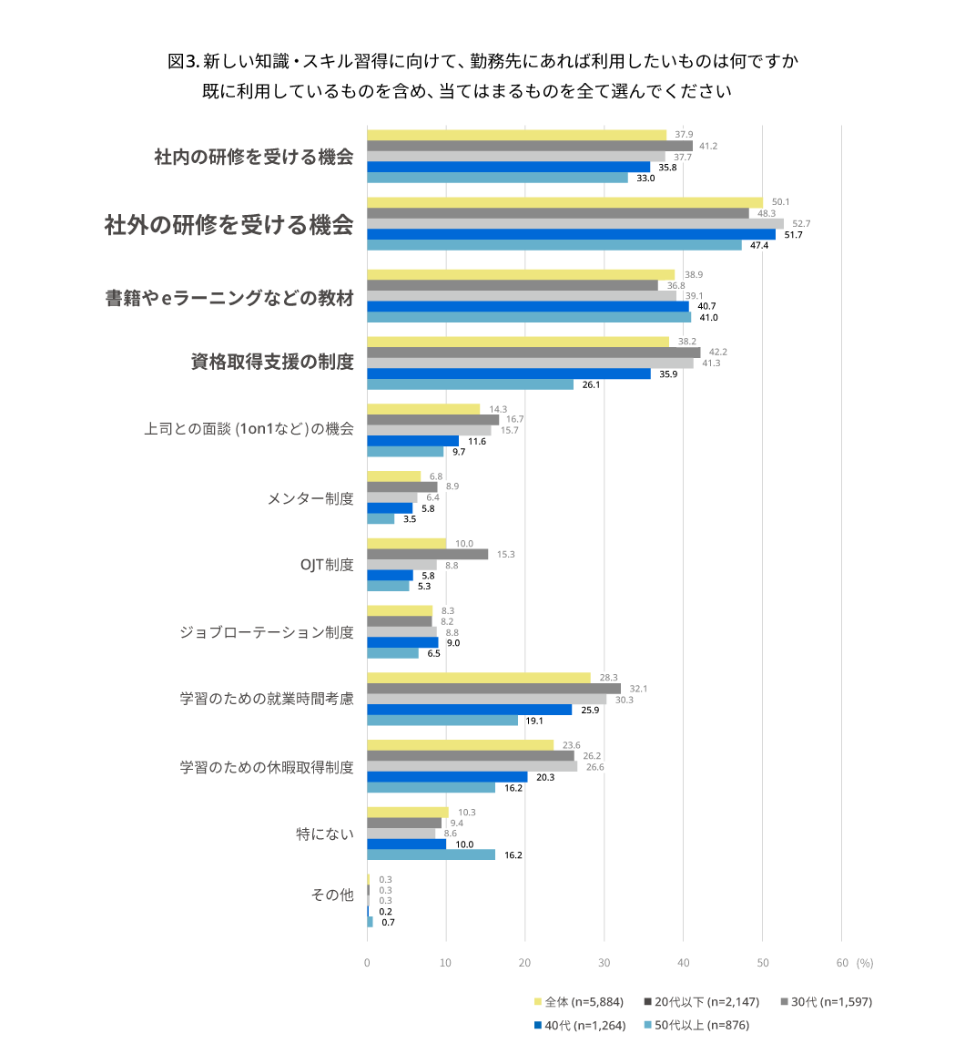 (図3) 