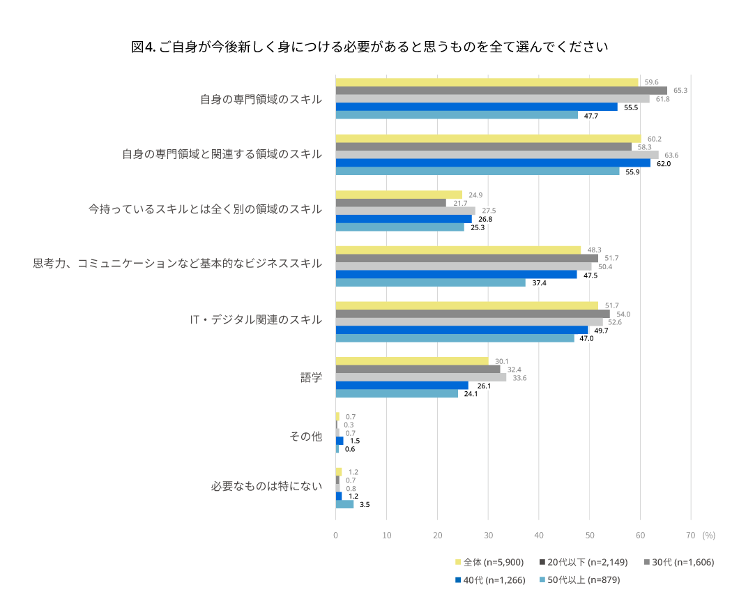 (図4) 