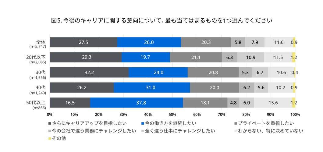 (図5) 