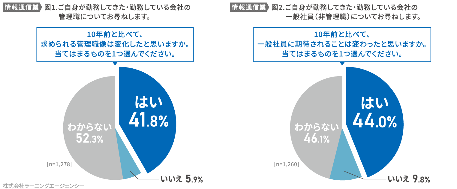 (図1・図2) 