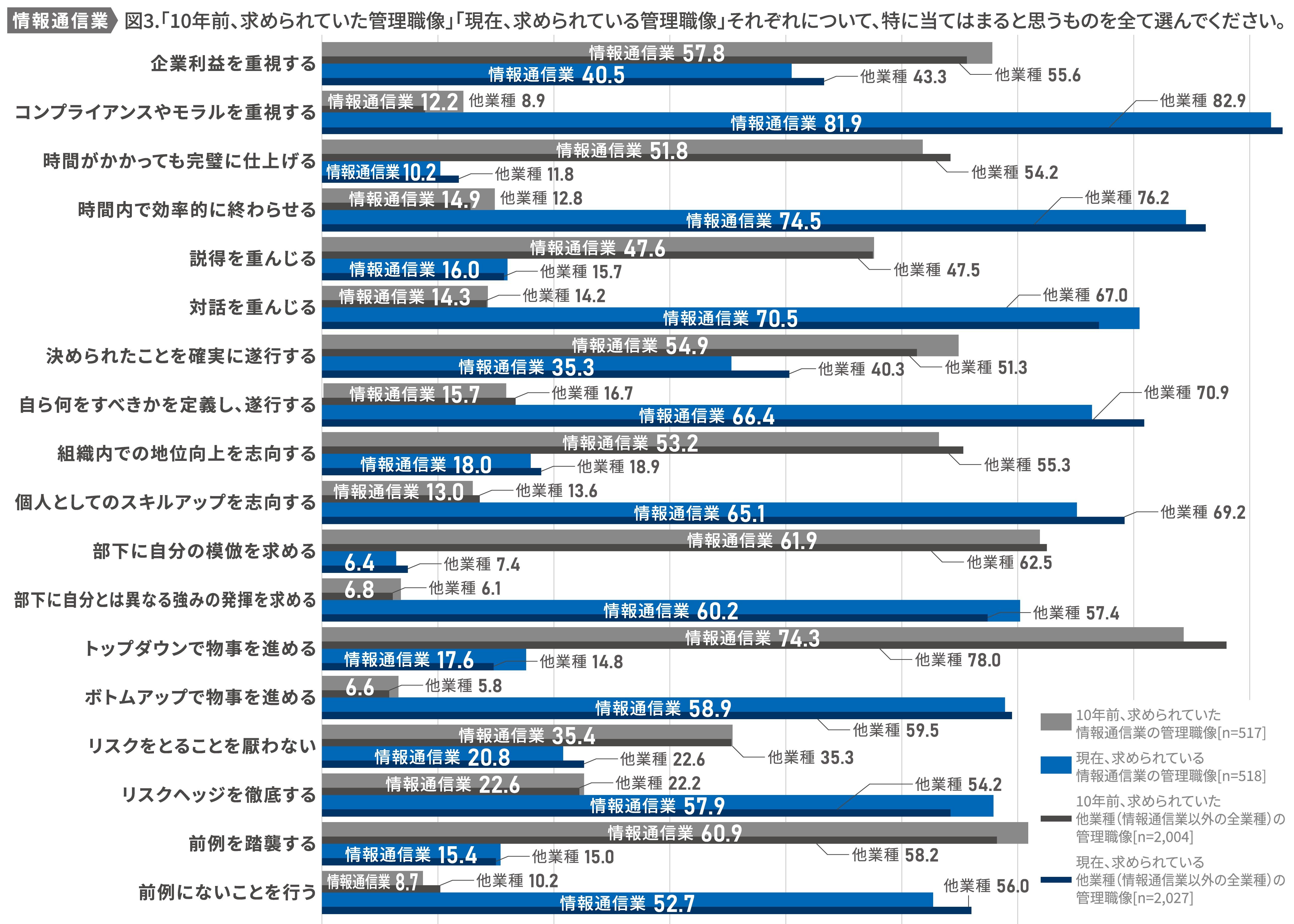 (図3) 