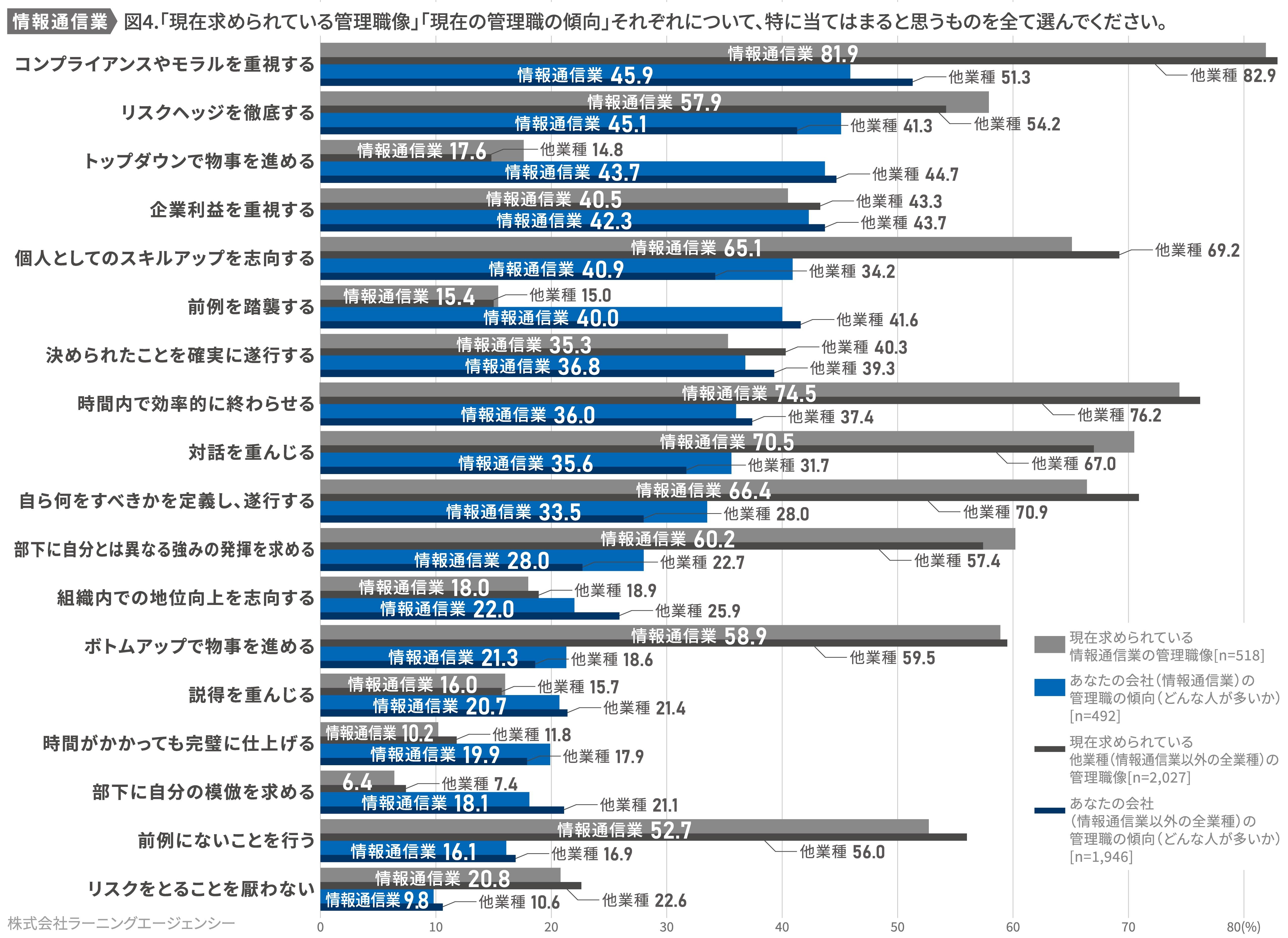 (図3) 