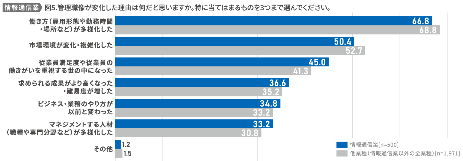 (図5) 