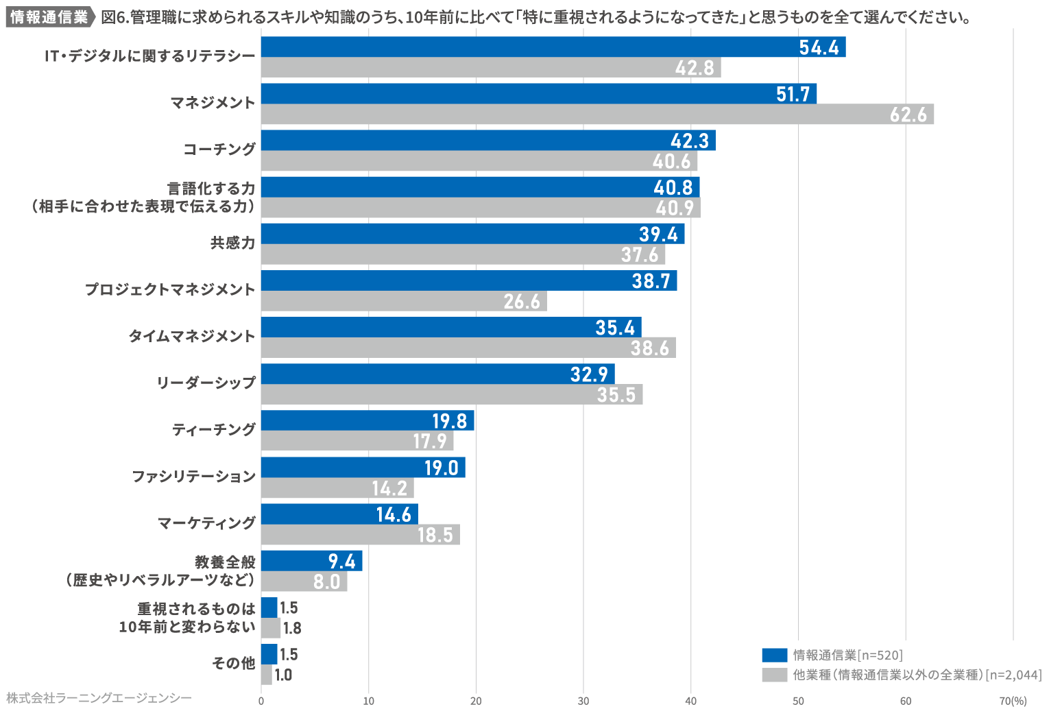 (図6) 