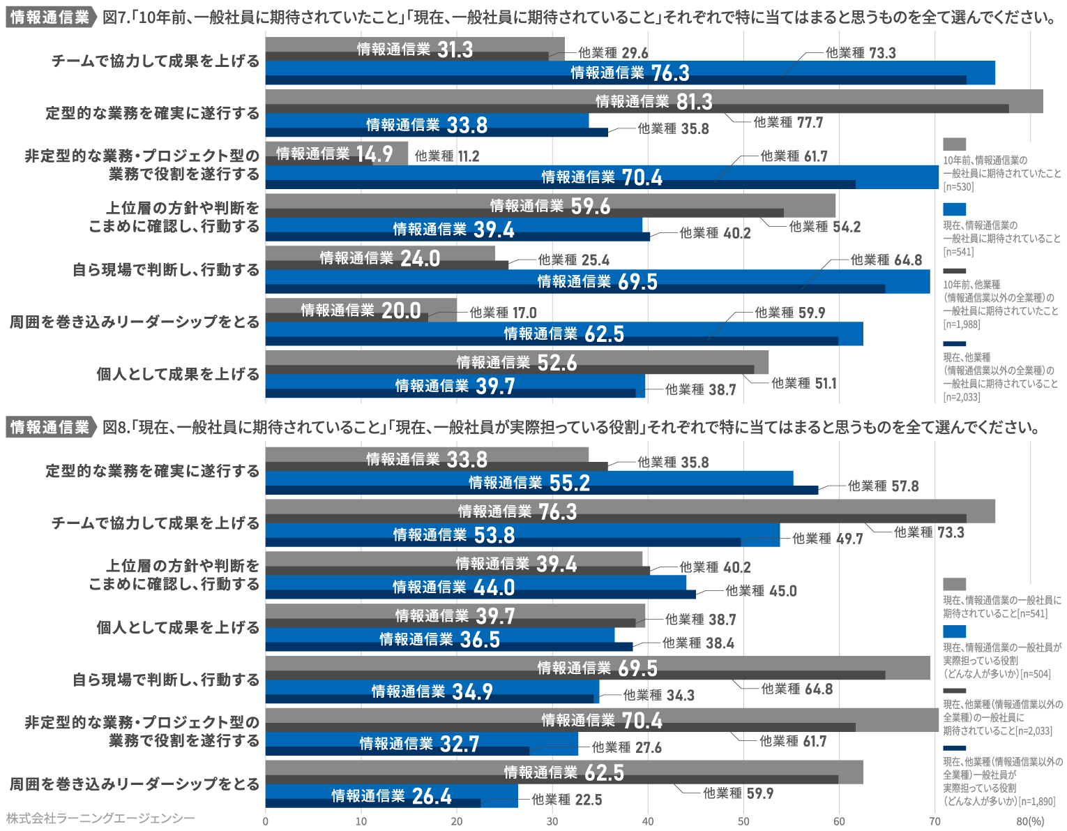 (図7)