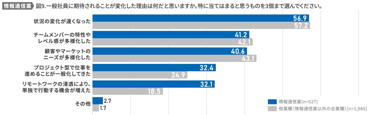 (図9)