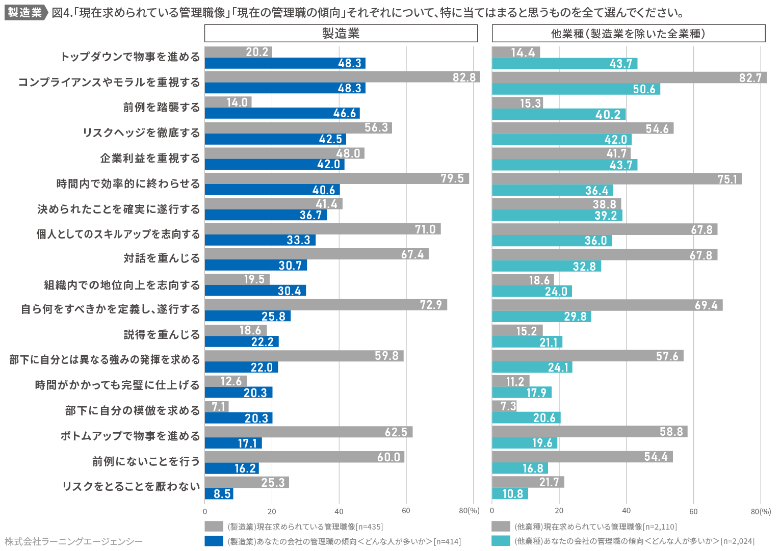 (図4)