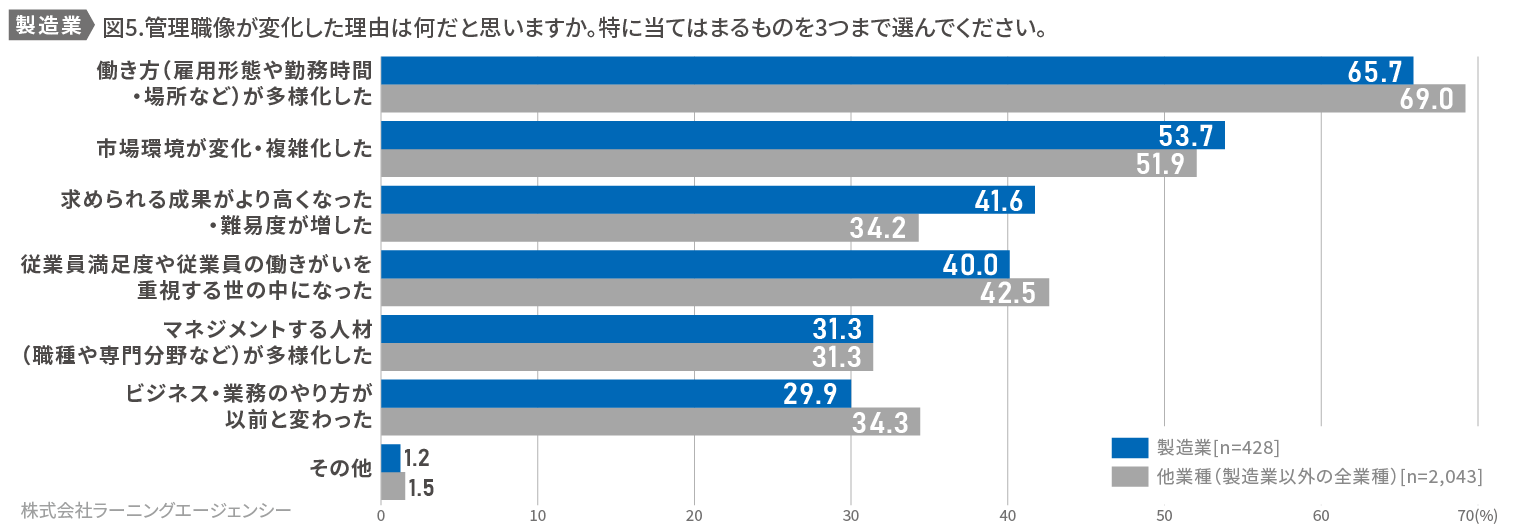 (図5)