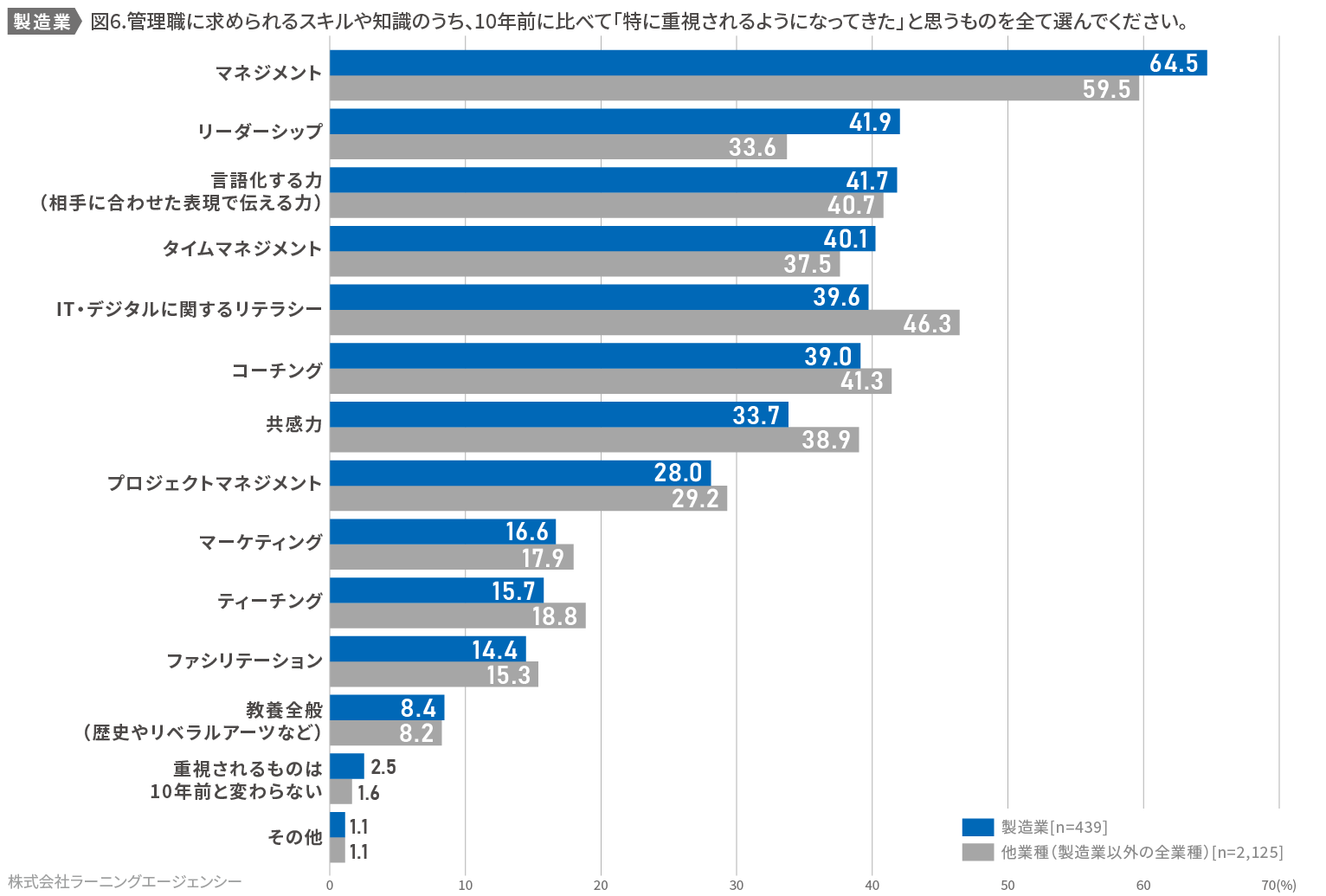(図6)