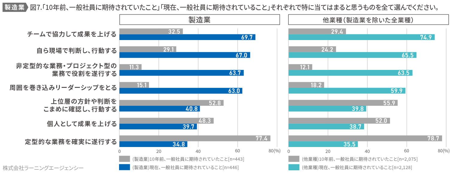 (図7)