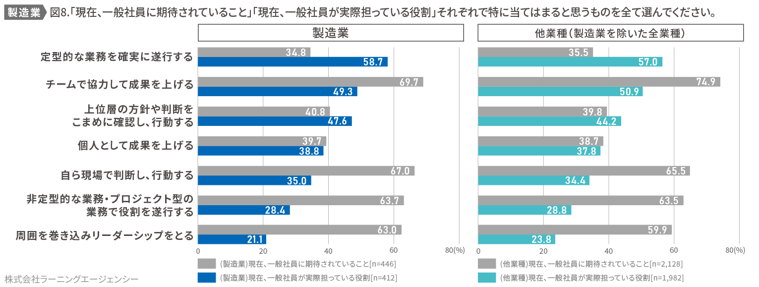 (図8)