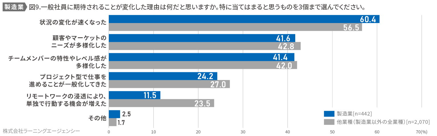 (図9)