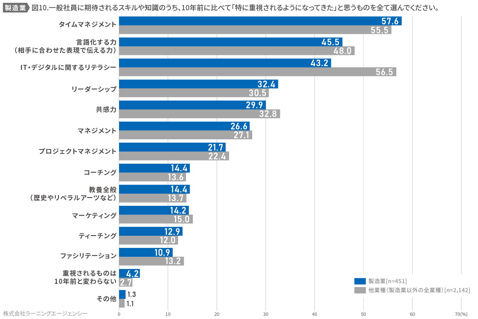 (図10)
