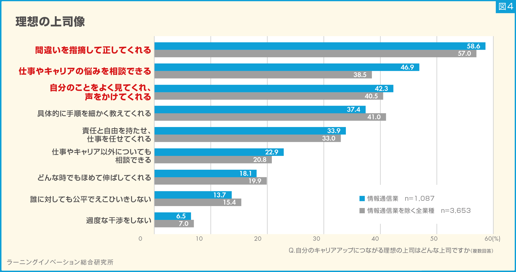 (図4)