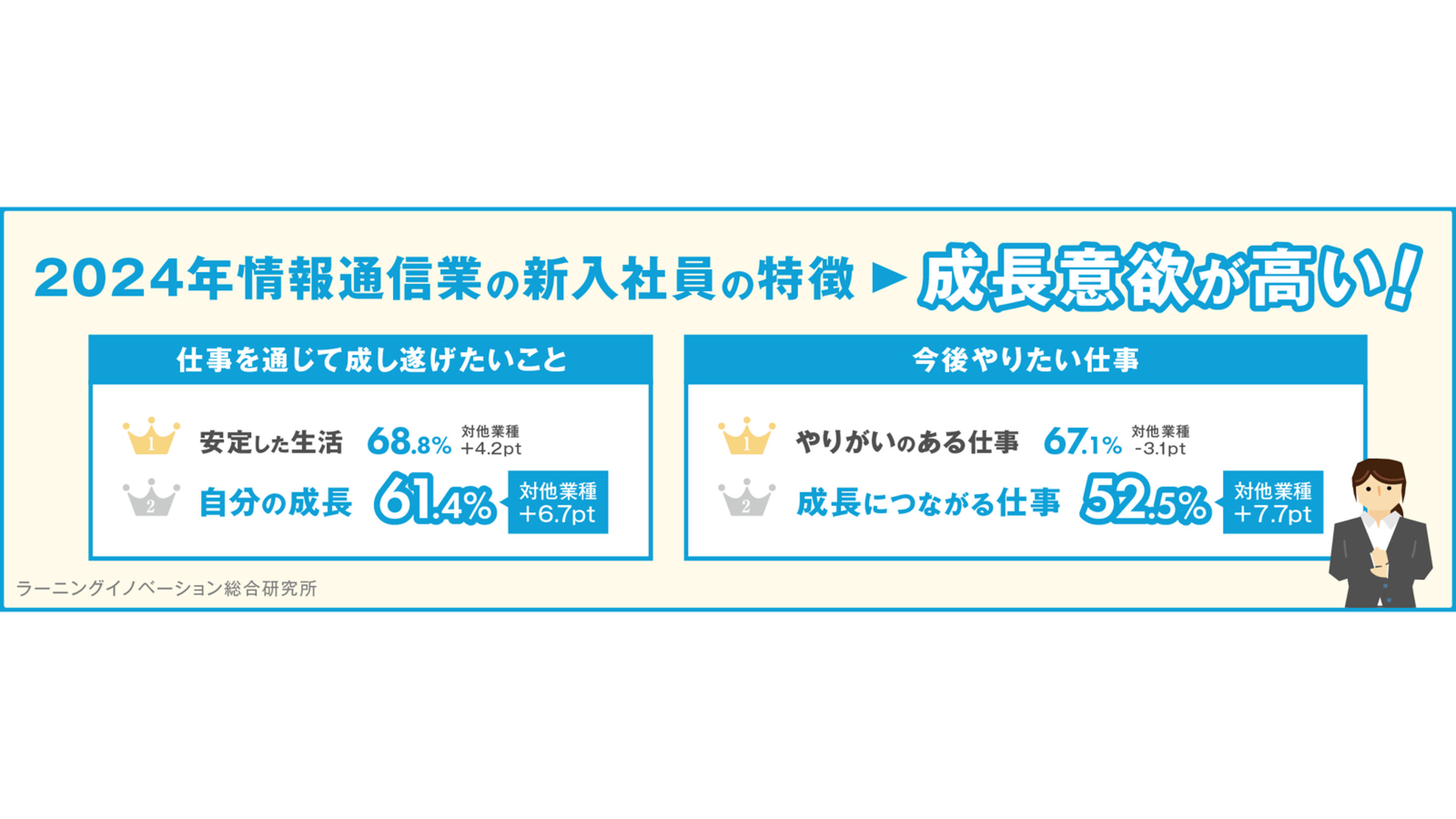 「働くことの意識」調査報告書 平成２６年度新入社員/日本生産性本部（単行本） 平成26年度新入社員 「働くことの意識」調査報告書 41791 | 政府