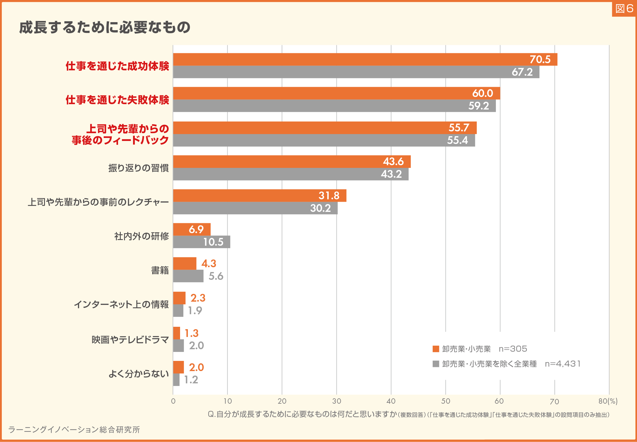 (図6)