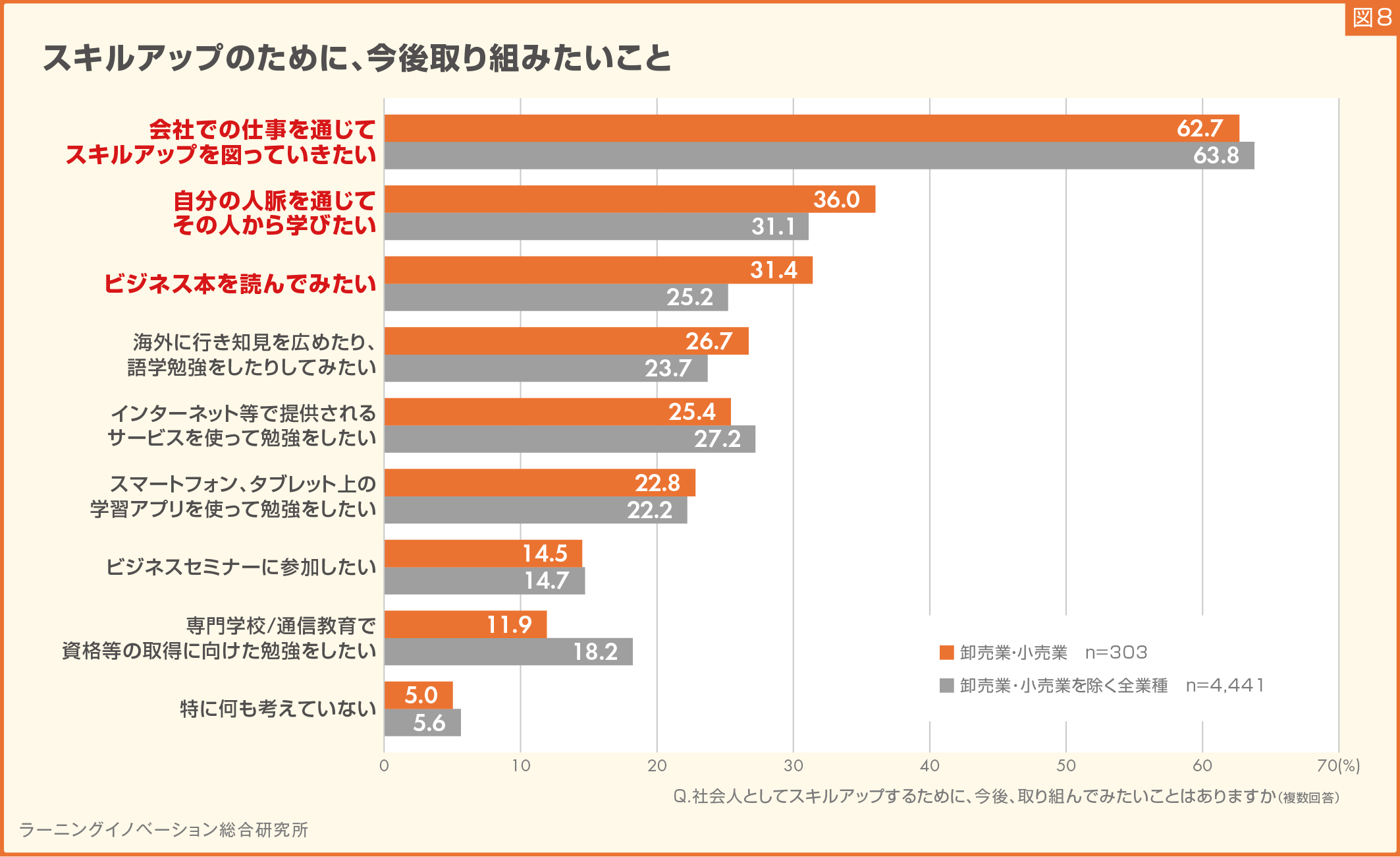 (図8)