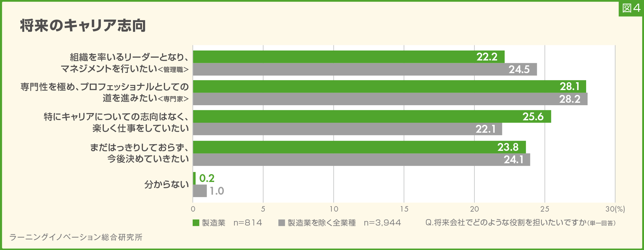 (図4) 