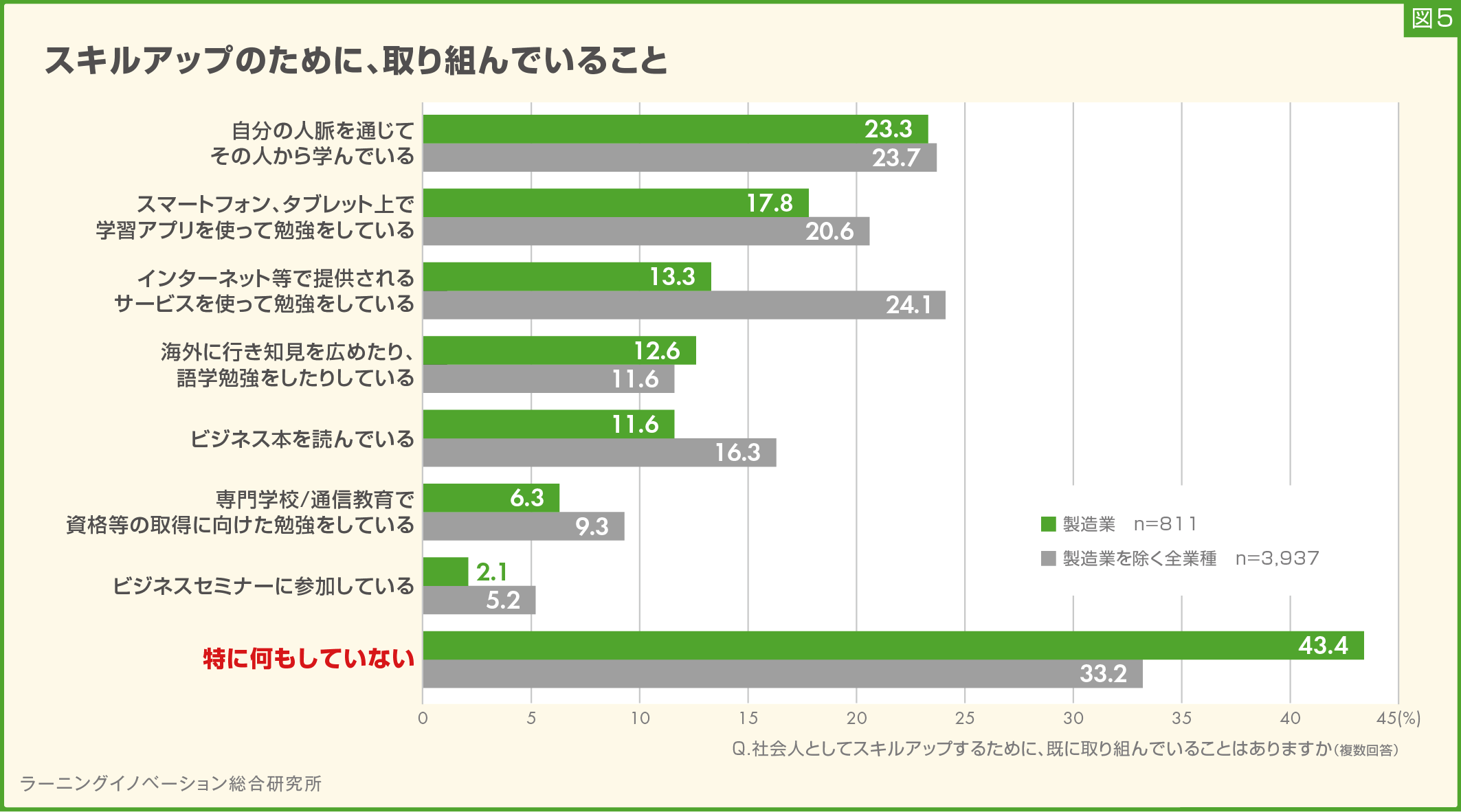 (図5) 
