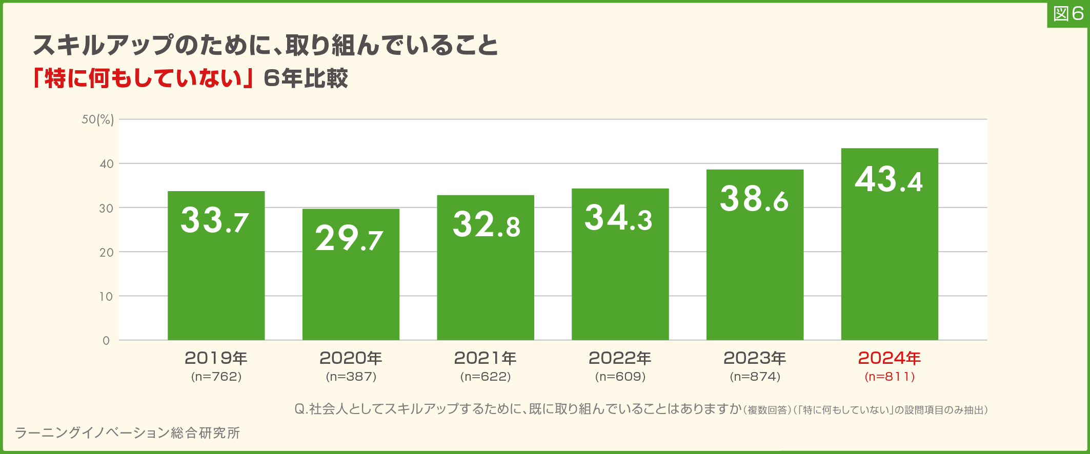 (図6) 
