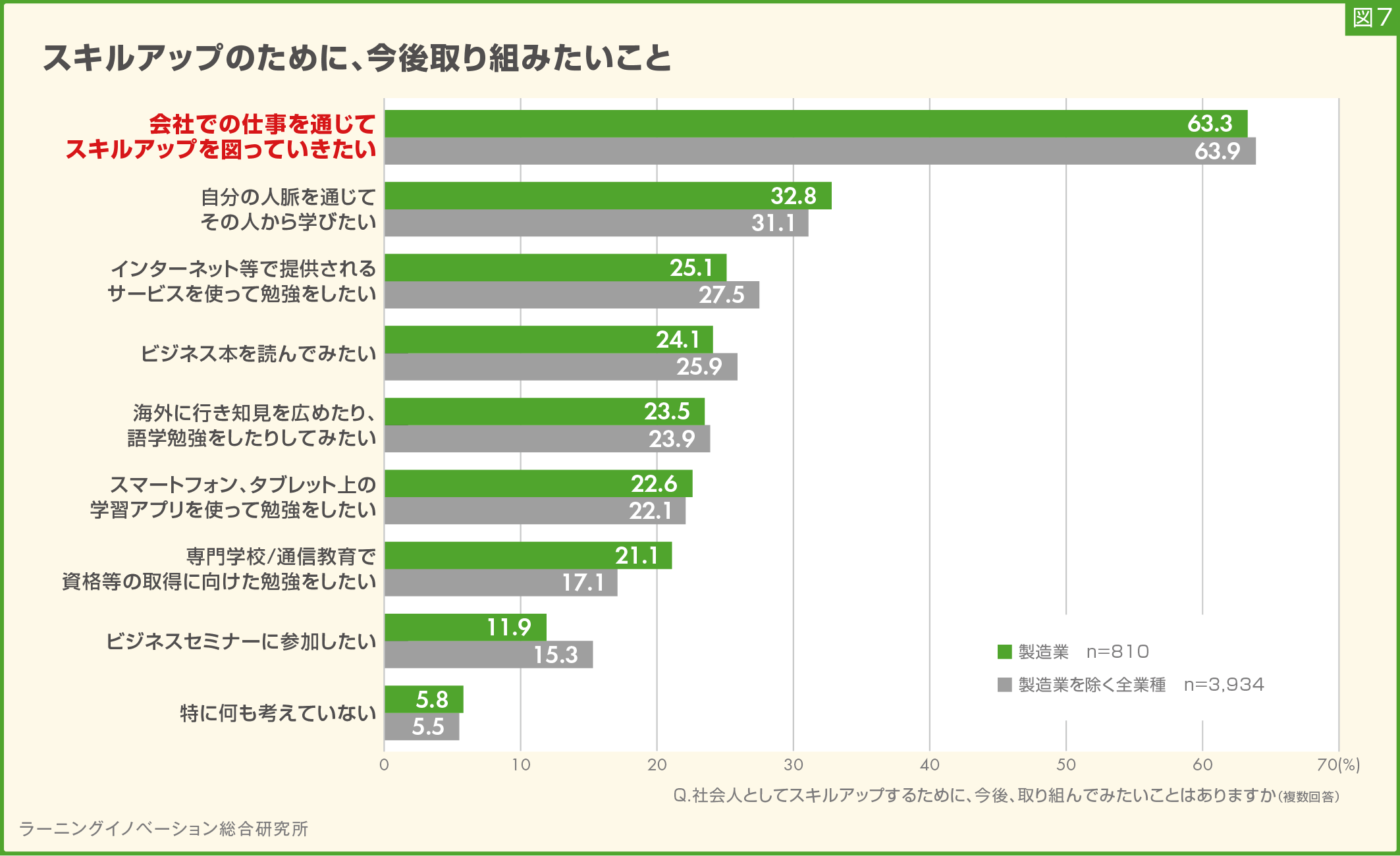 (図7) 