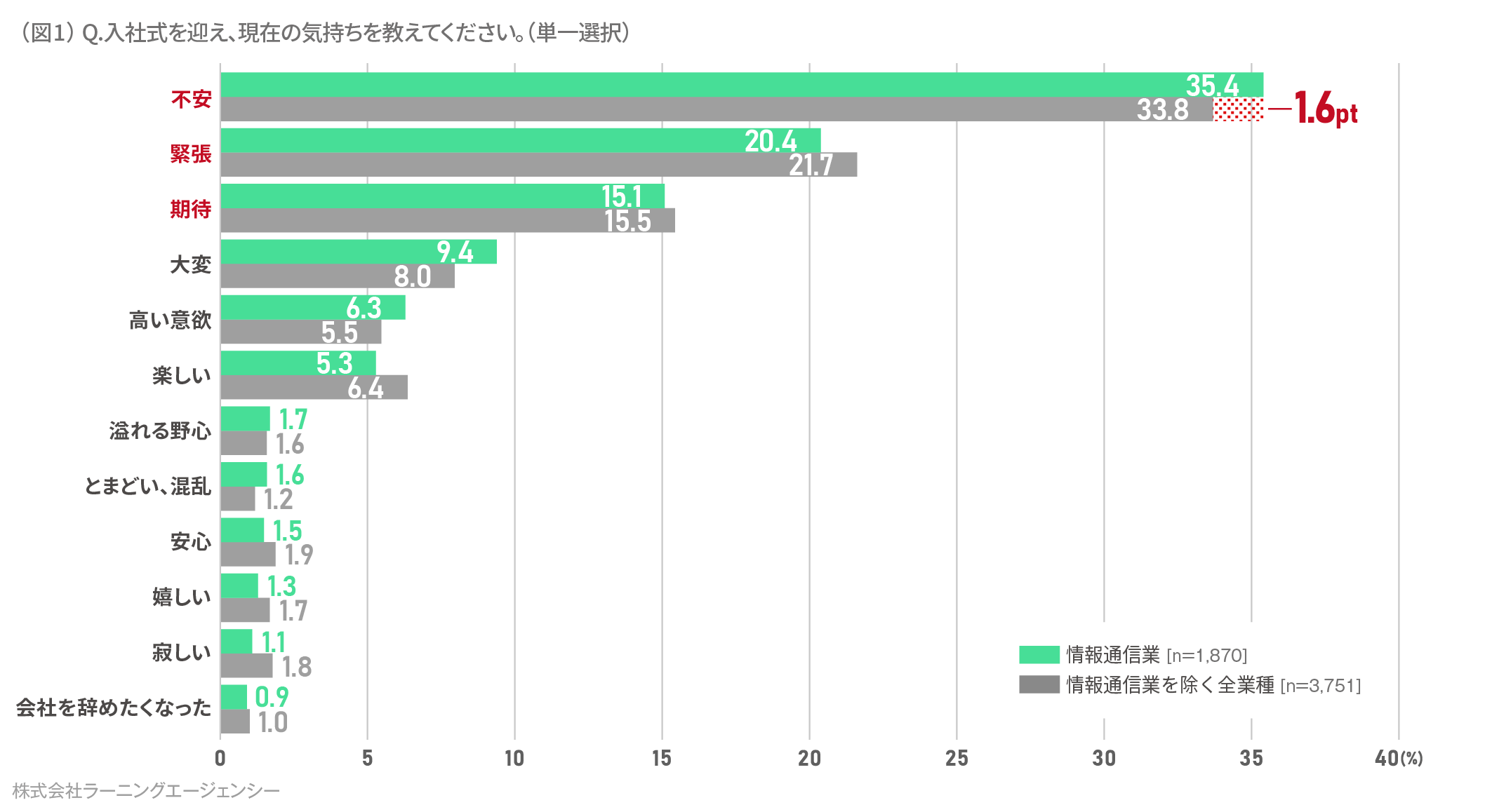 (図1) 