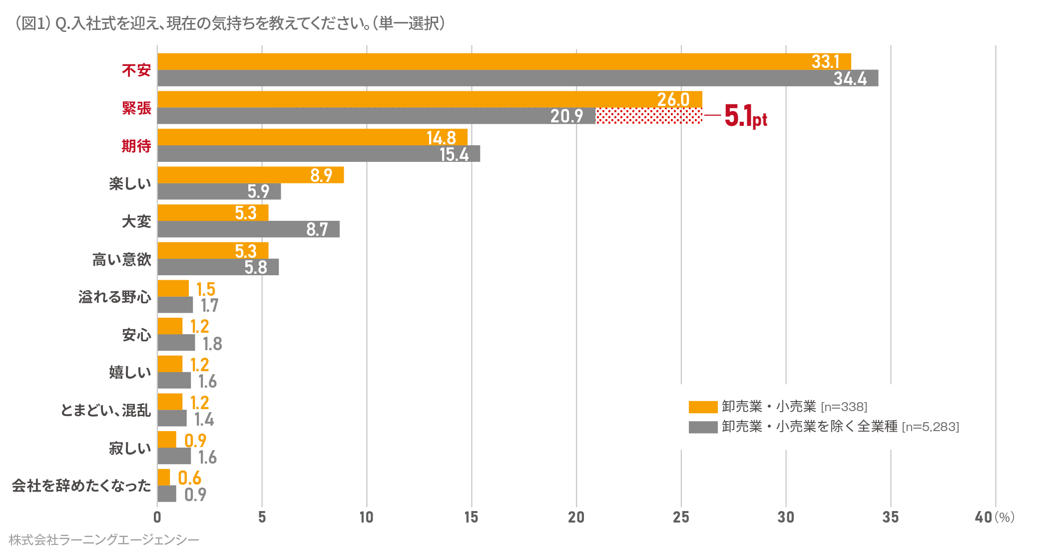 (図1) 