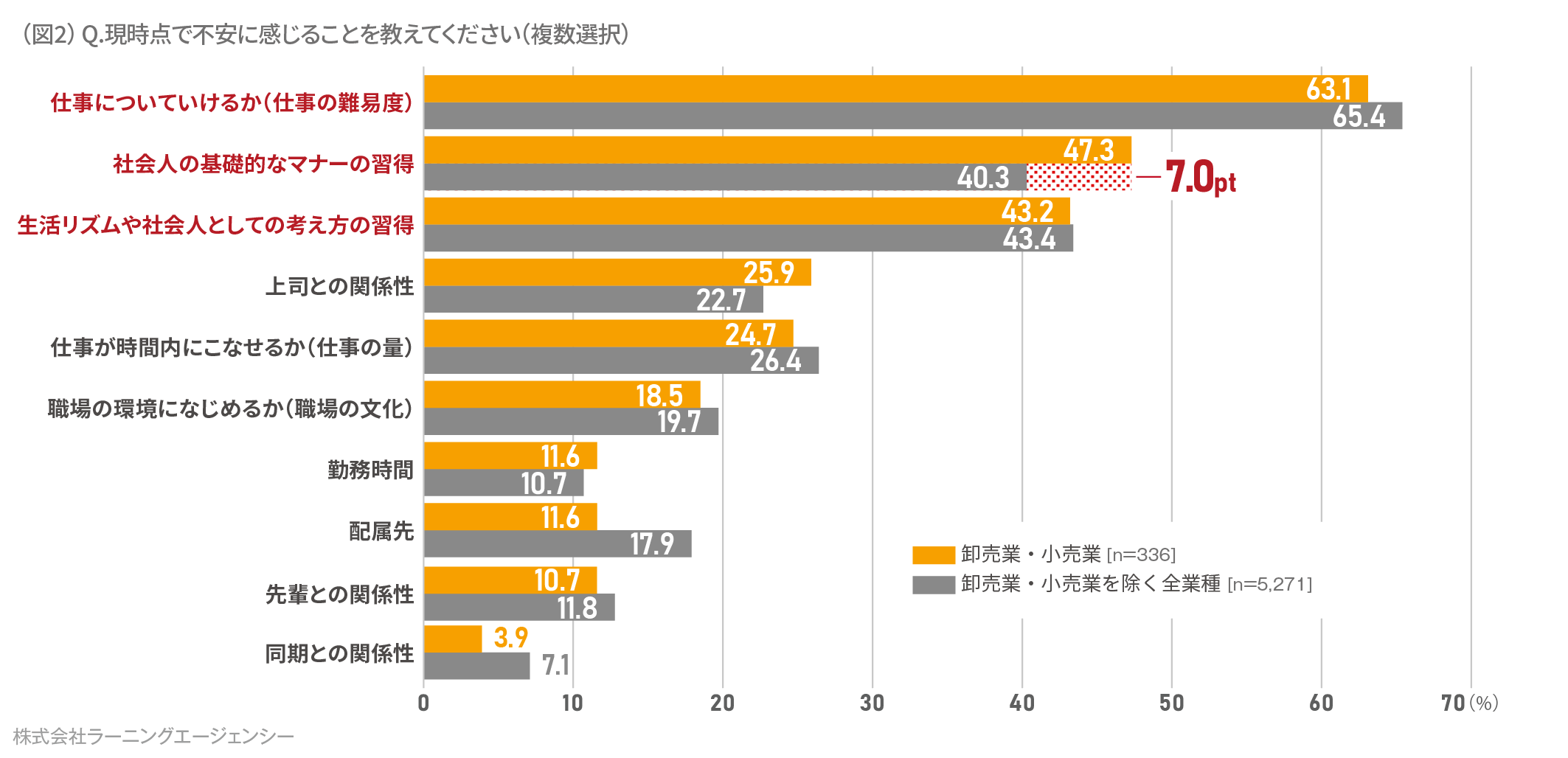 (図2) 