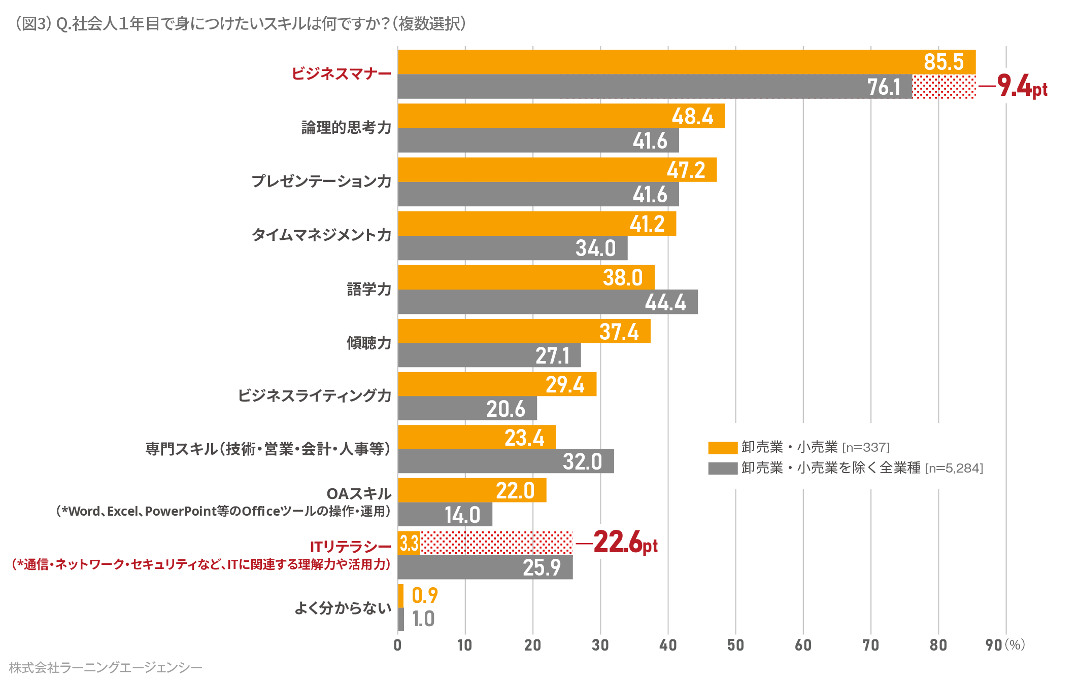 (図3) 