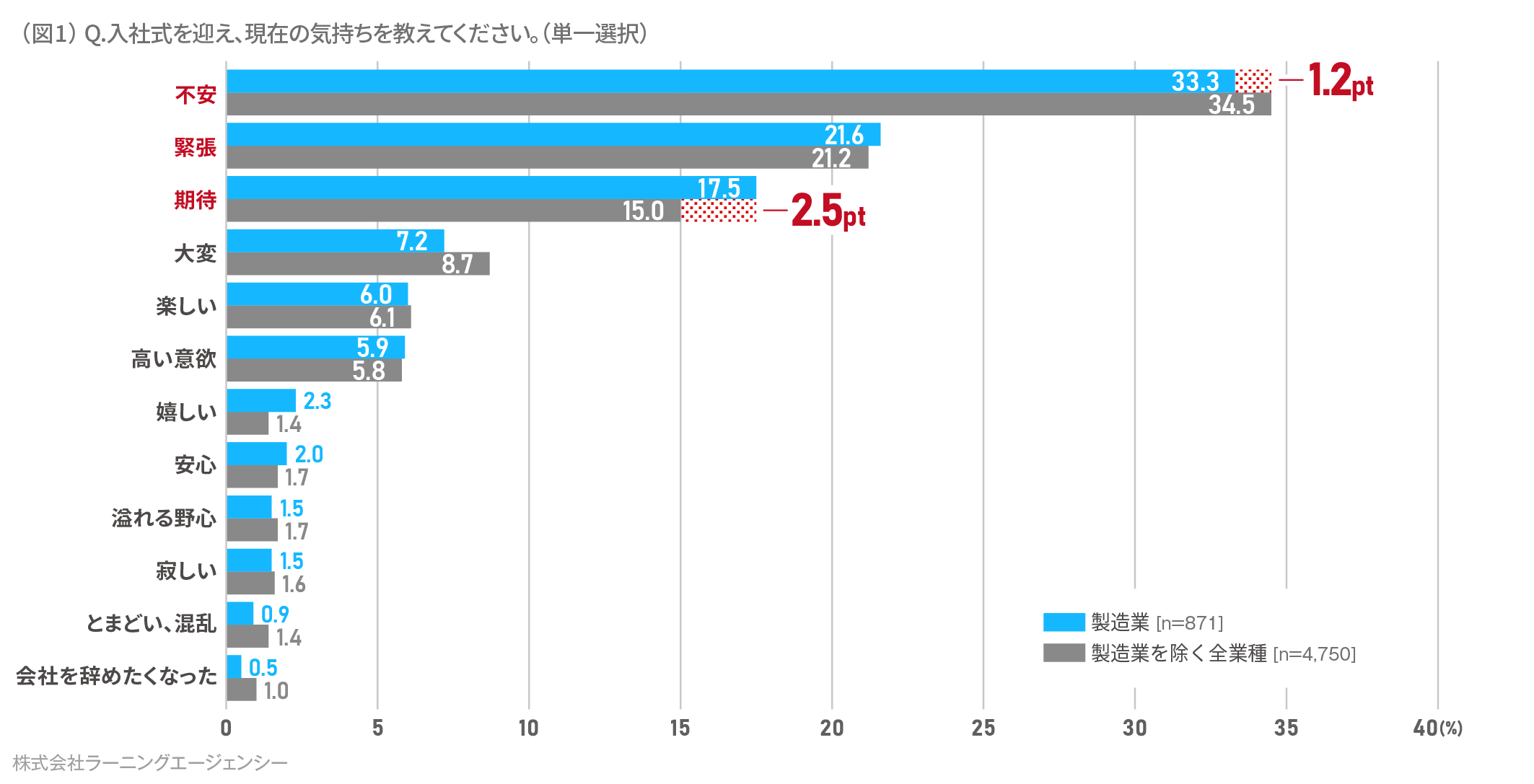 (図1) 