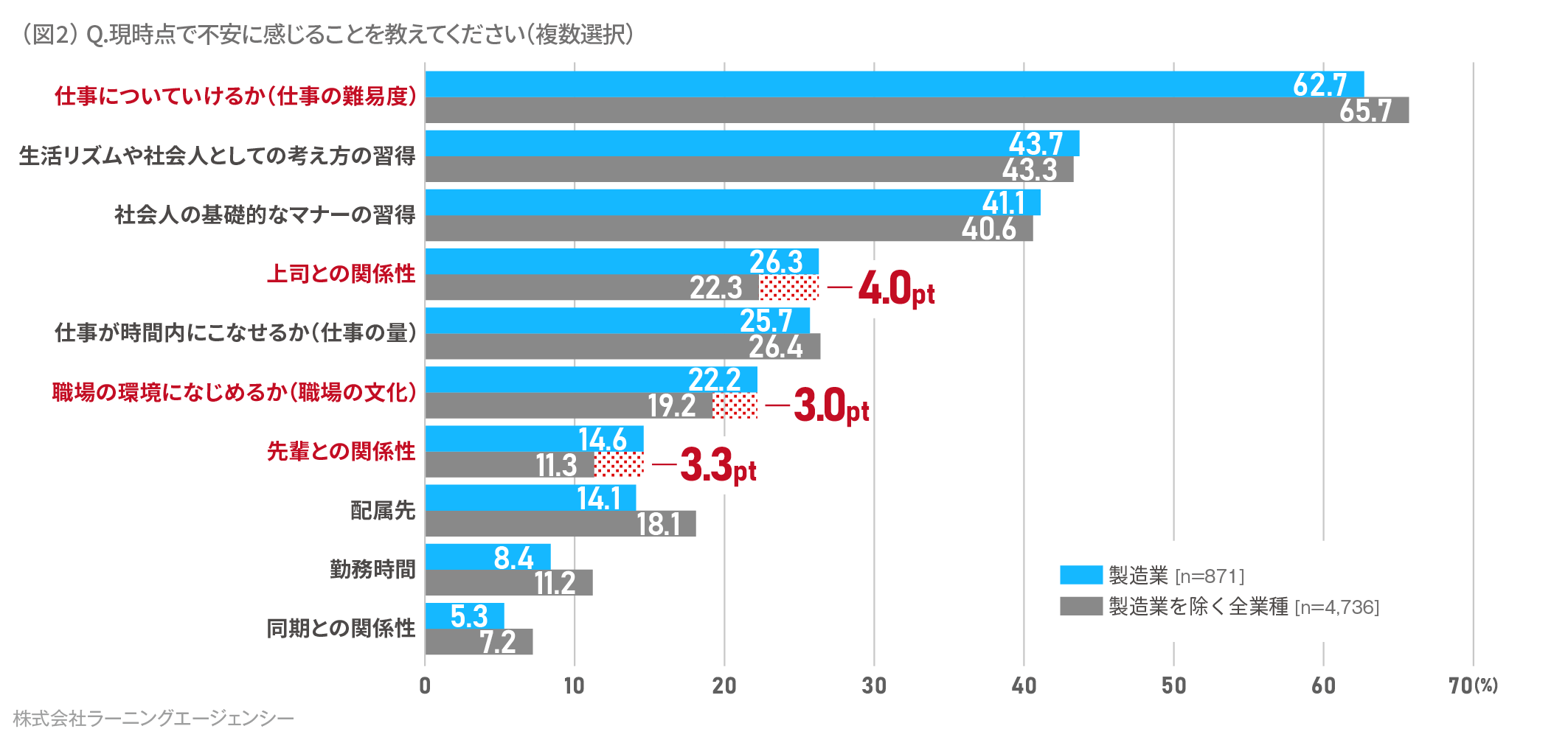 (図2) 