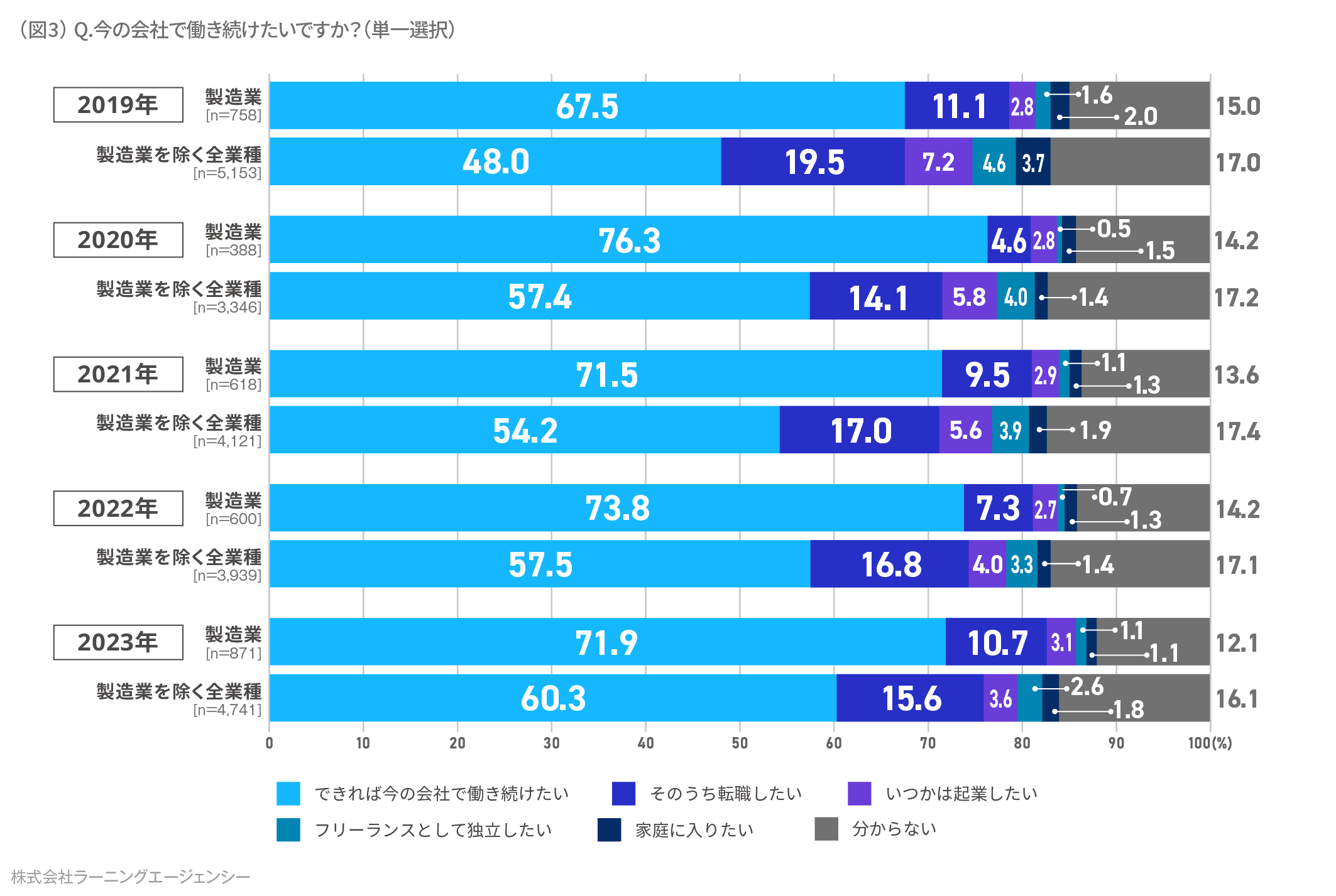 (図3) 