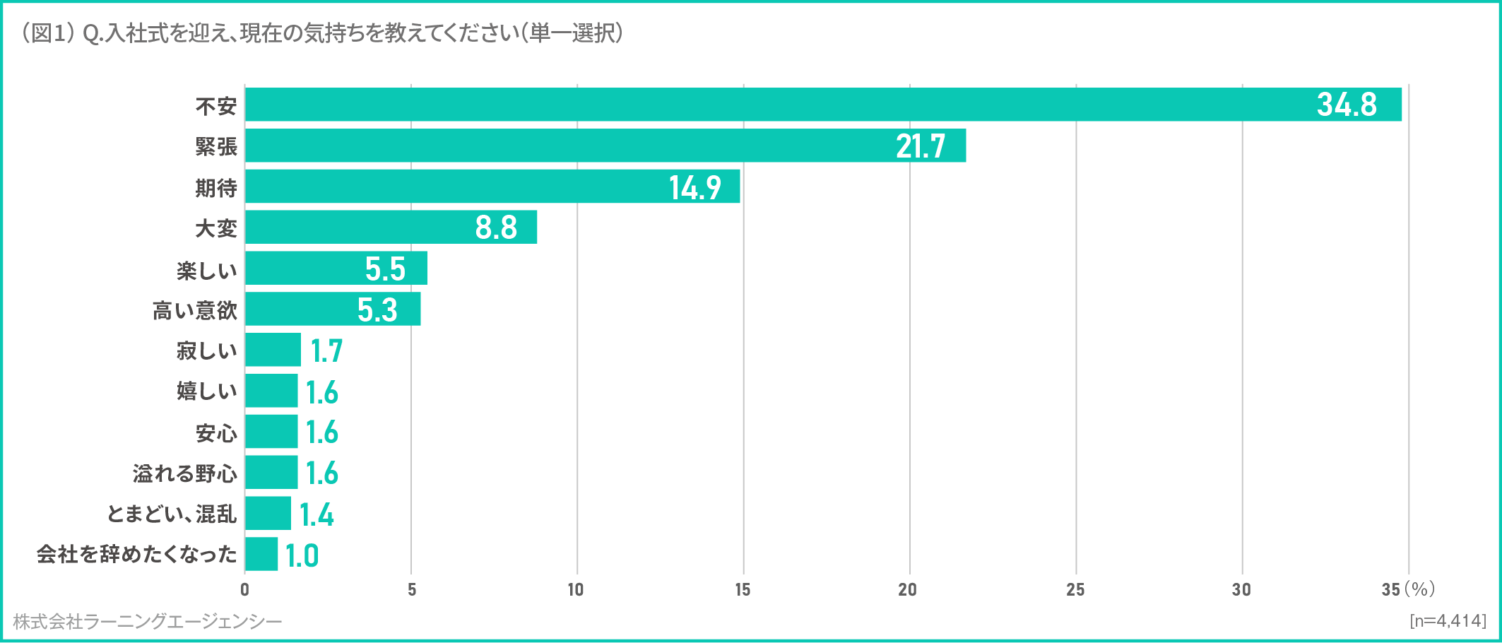 (図1) 