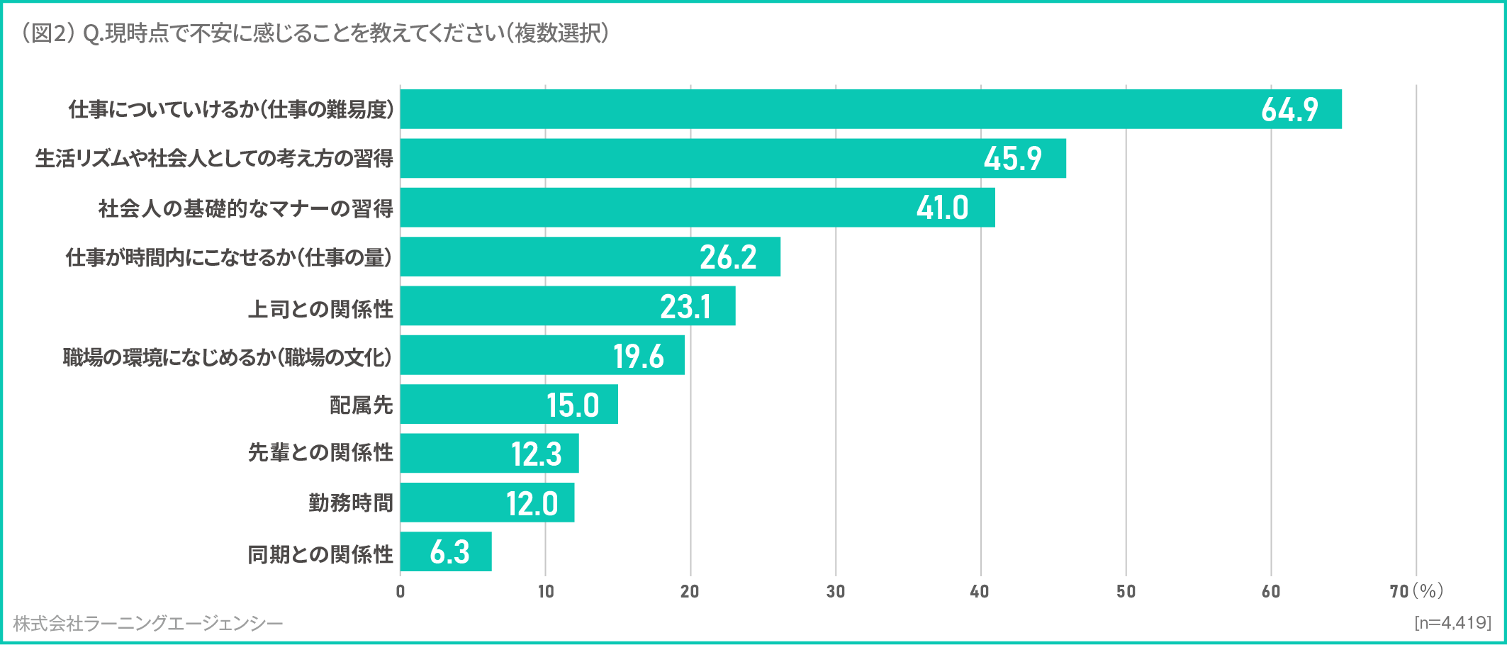 (図2) 