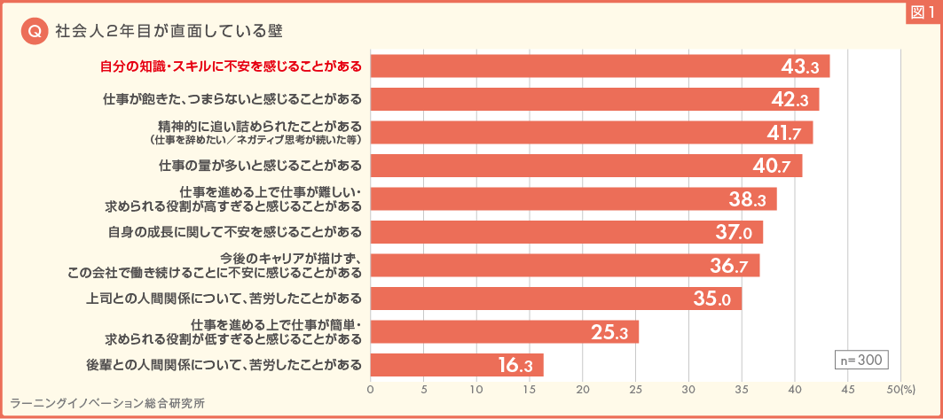 (図1) 