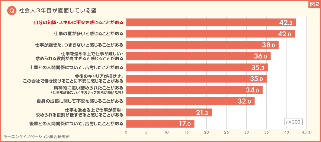 (図2) 