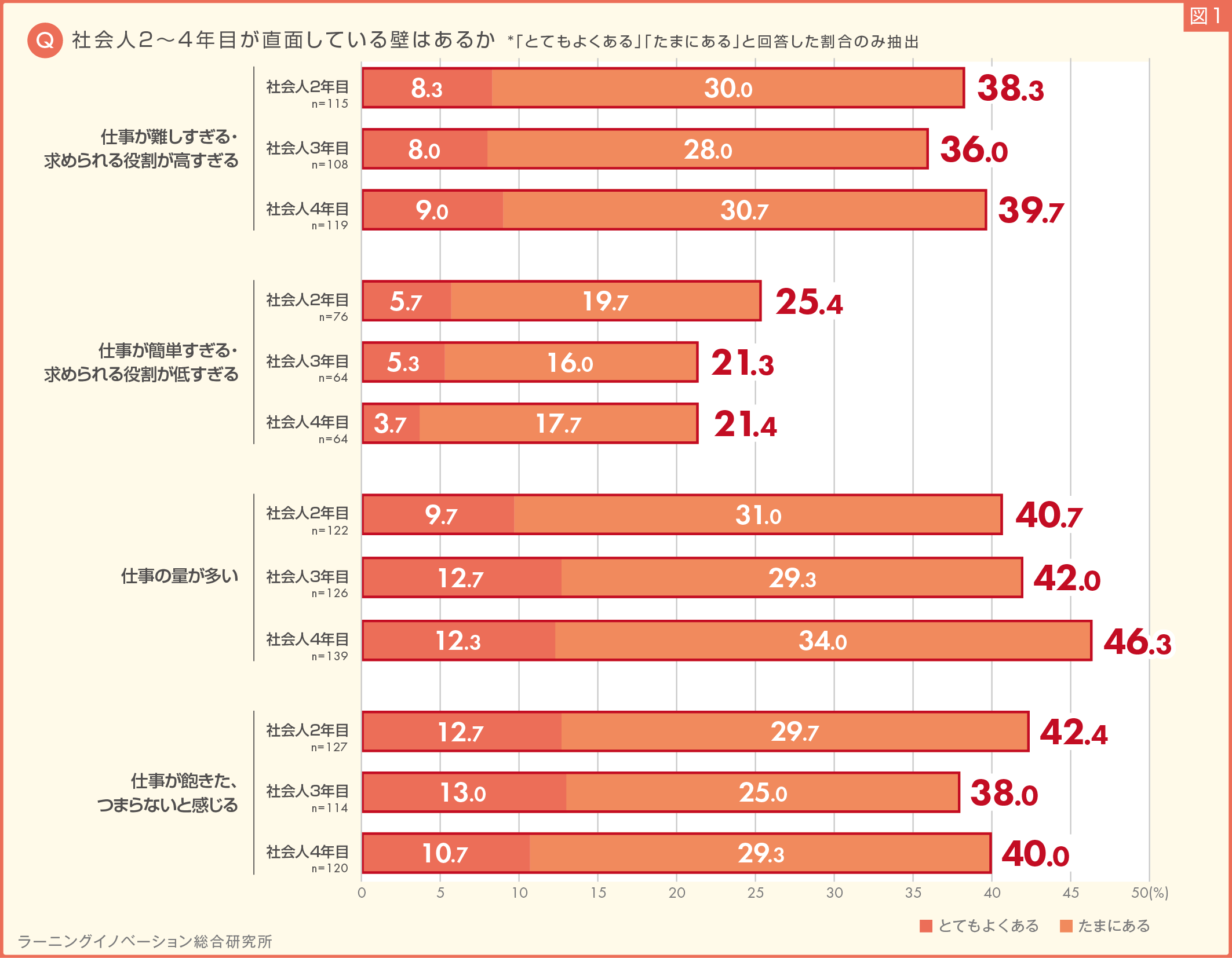 (図1) 