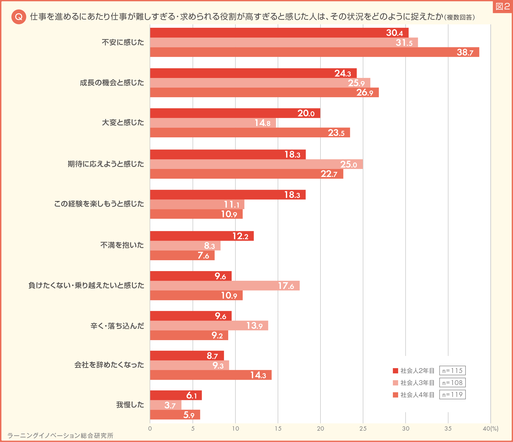 (図2) 