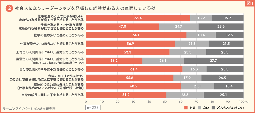 (図1) 