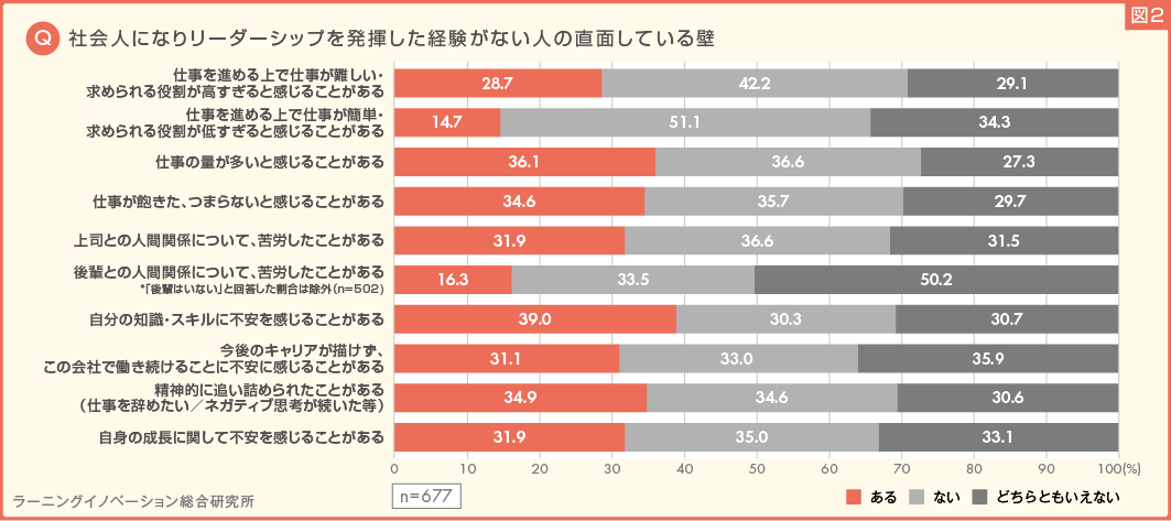 (図2) 