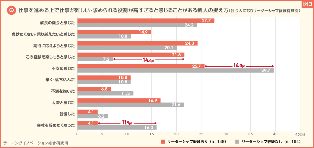 (図3) 