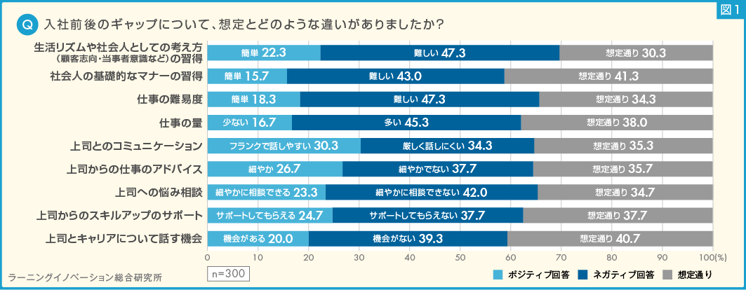 (図1) 