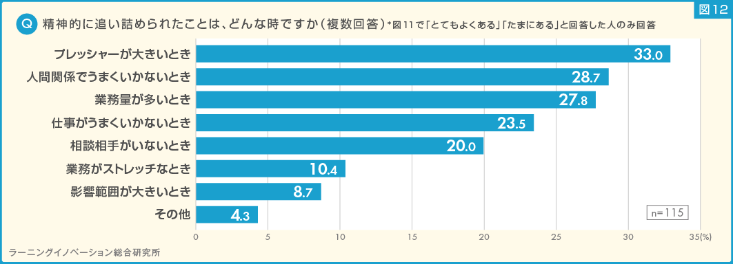 (図12) 