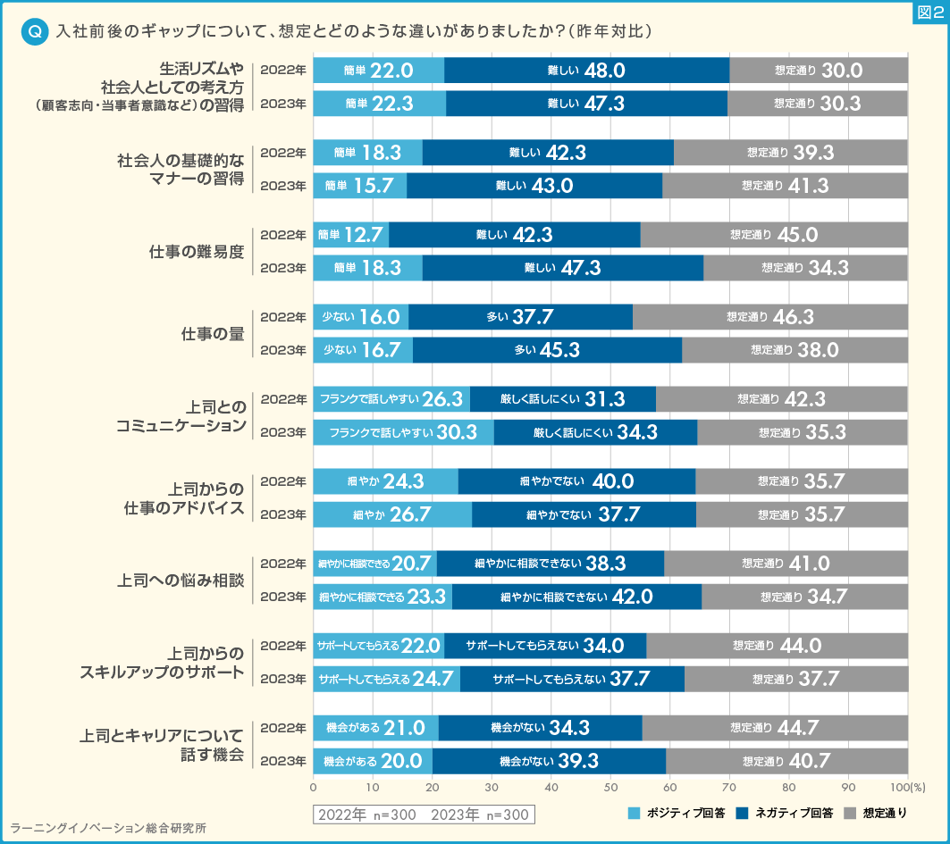 (図2) 