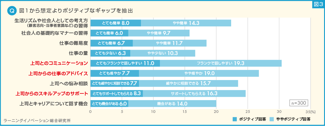 (図3) 