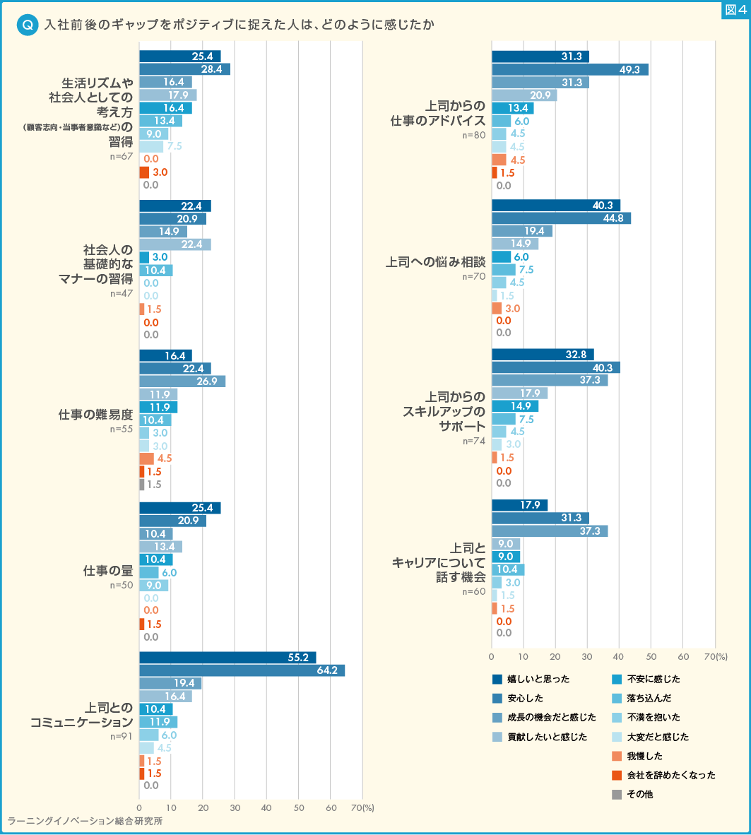 (図4) 