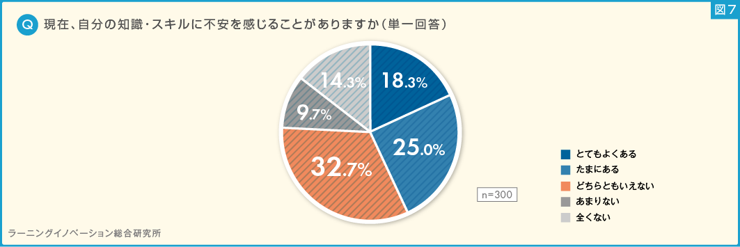 (図7) 