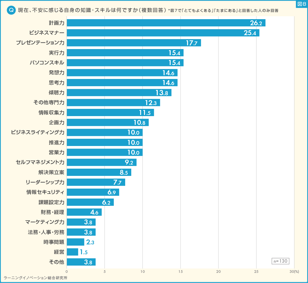 (図8) 